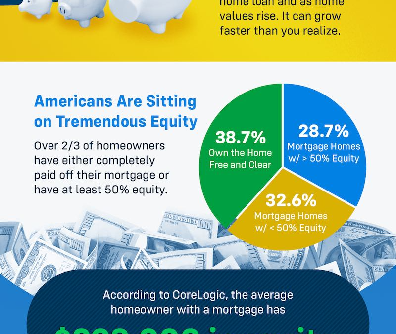 Equity Can Make Your Move Possible When Affordability Is Tight