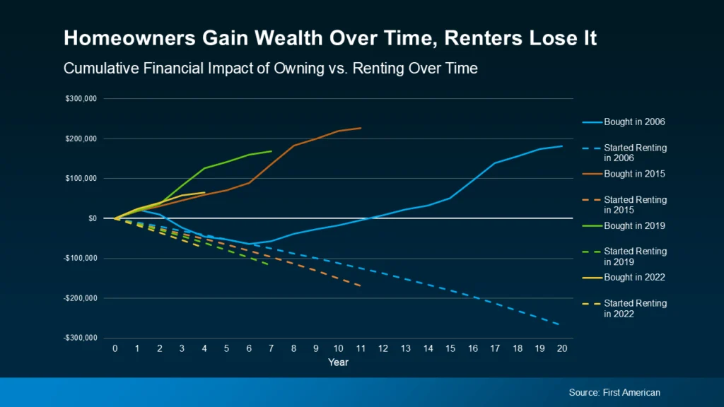 renters